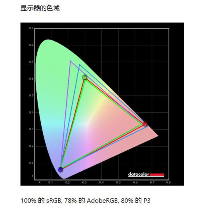 装备矩阵：m16 R2+Pro键鼠耳机性能巅峰开元棋牌网站纯血Alienware外星人电竞(图39)